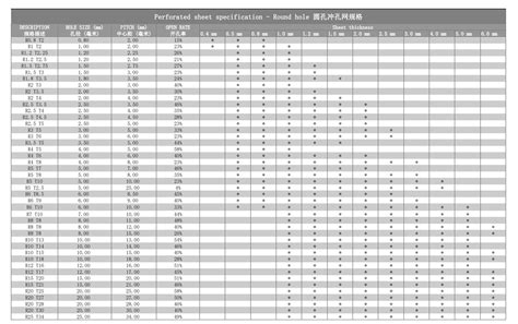 mcnichols perforated sheet metal|perforated sheet size chart pdf.